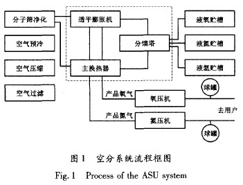 空分流程.jpg