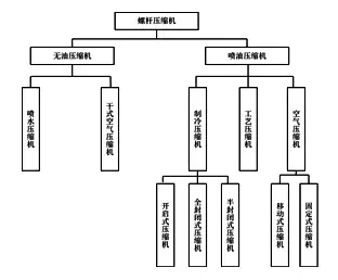 压缩机分类.webp.jpg