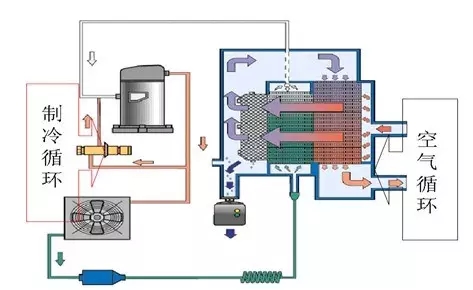 冷干机运行示意图.webp.jpg