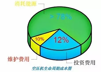 热回收