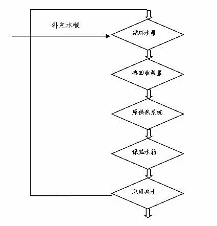 冷冻式干燥机供热