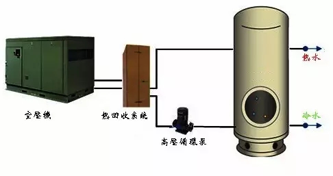 冷冻式干燥机