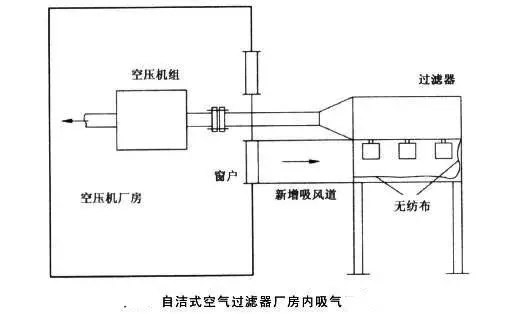 冷干机过滤器