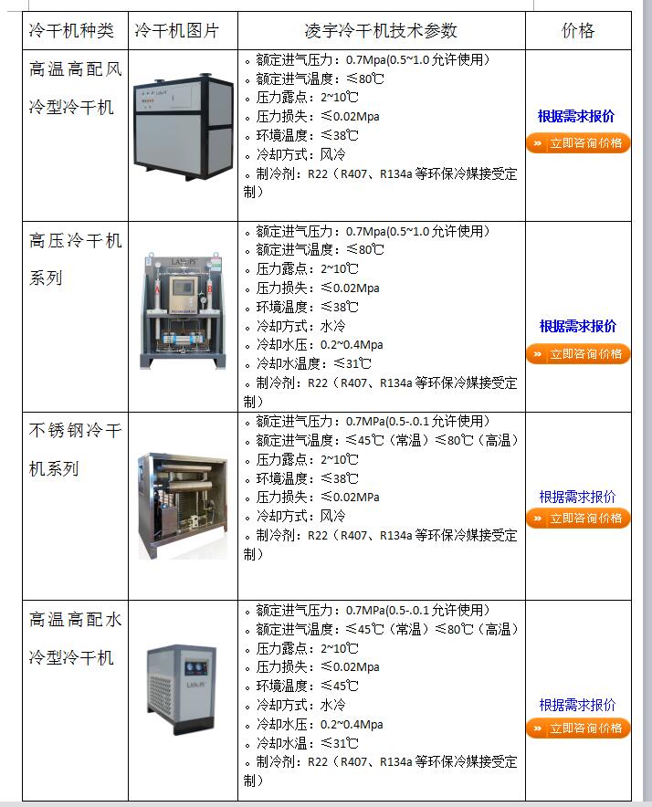 冷干机列表