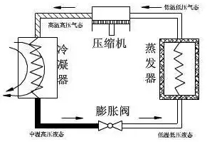 制冷原理图