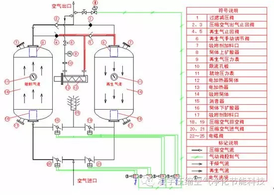 参数