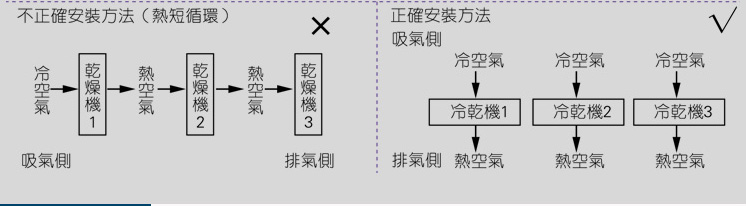 冷干机安装示意图