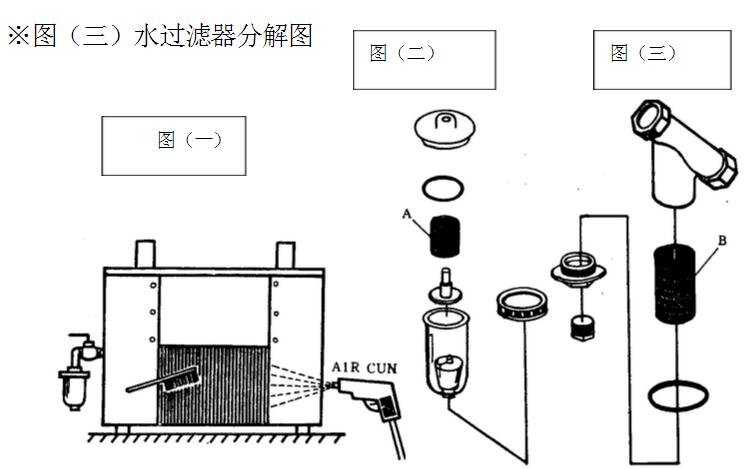 冷干机维护保养