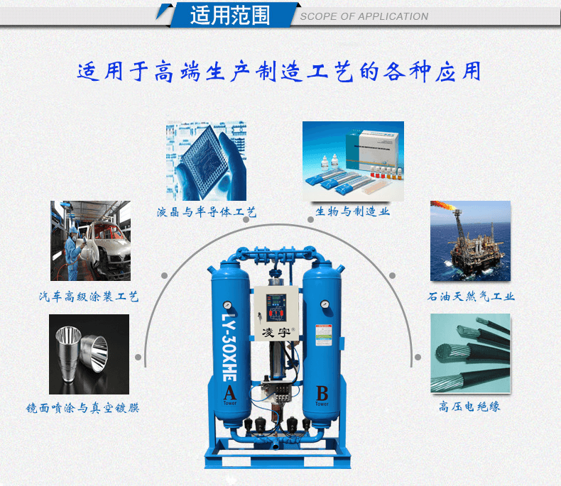 5123导航吸附式干燥机应用行业