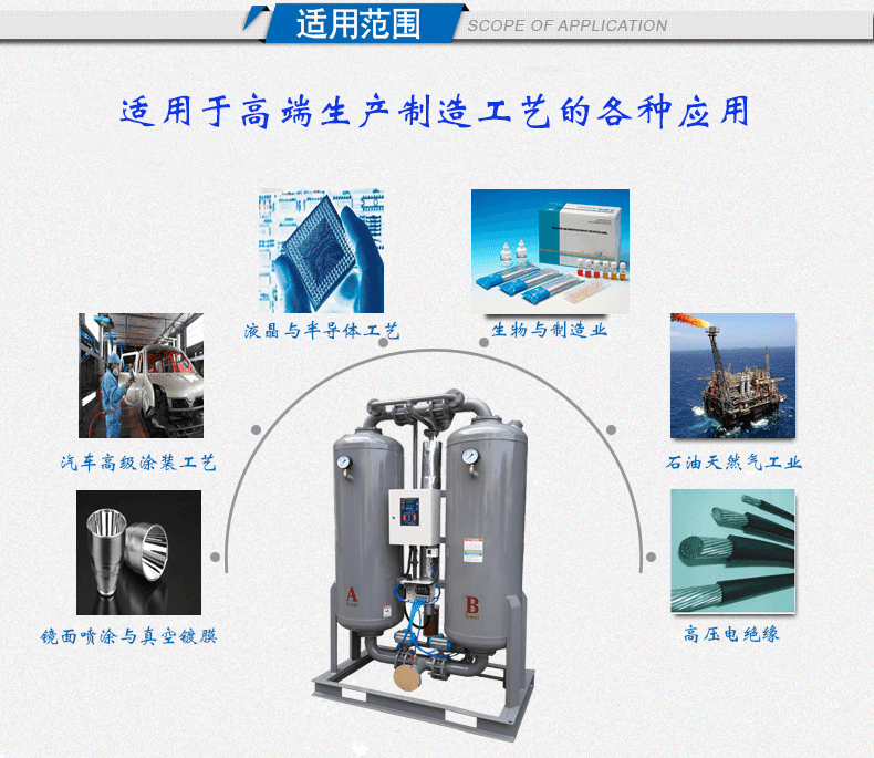 吸附式干燥机应用行业