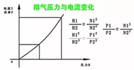 节约能源