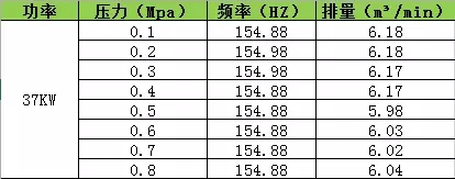 不同压力对应排气量