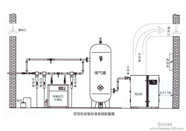 冷干机安装系统配置图