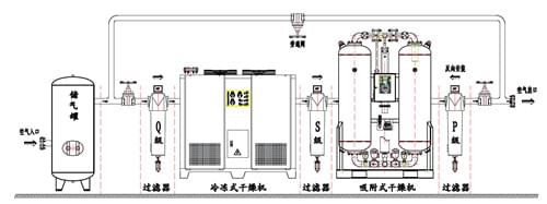 压缩空气干燥系统