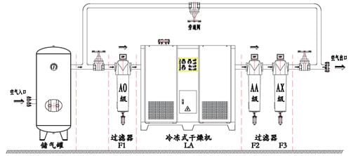 压缩空气系统