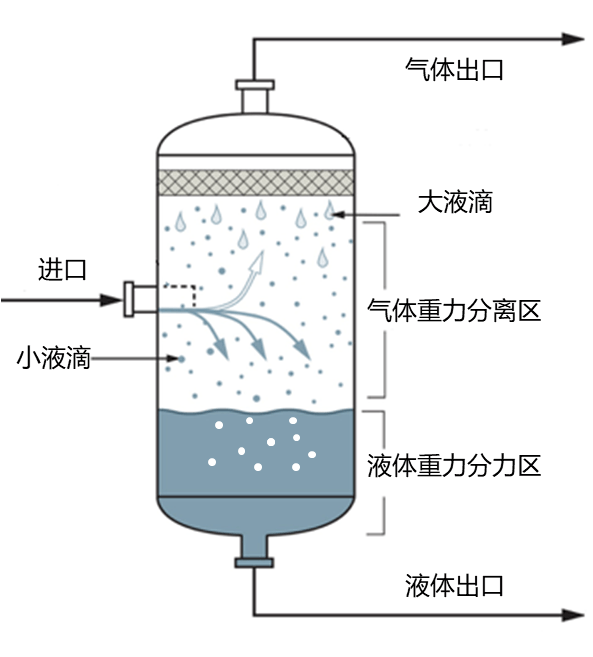 冷干机