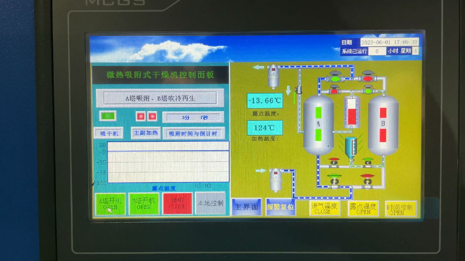 吸附式干燥机