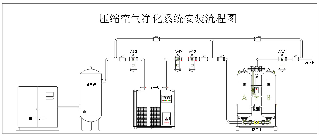 压缩空气系统